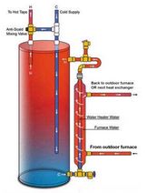 Domestic Hot Water Heat Exchanger