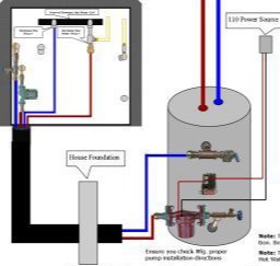 Outdoor Boiler Domestic Hot Water Kit