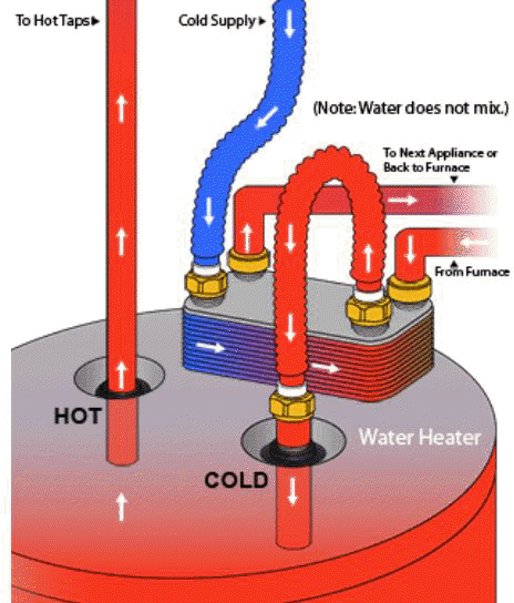 Water to Air Heat Exchanger Installation Kit 