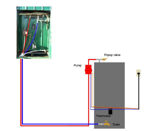 Outdoor Boiler Domestic Hot Water Kit